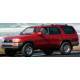 III 1995 – 2003